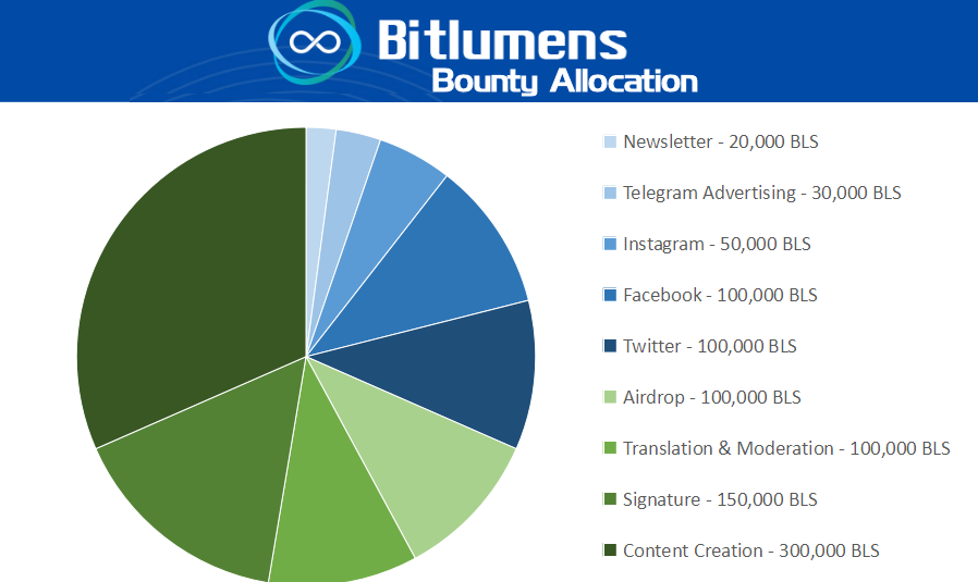 Bitlumen token