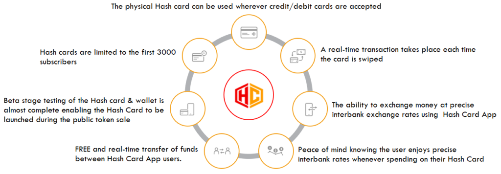 hashcard-features