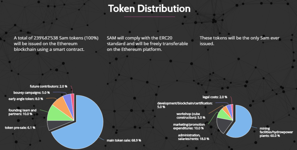 Swiss-Alps-Token