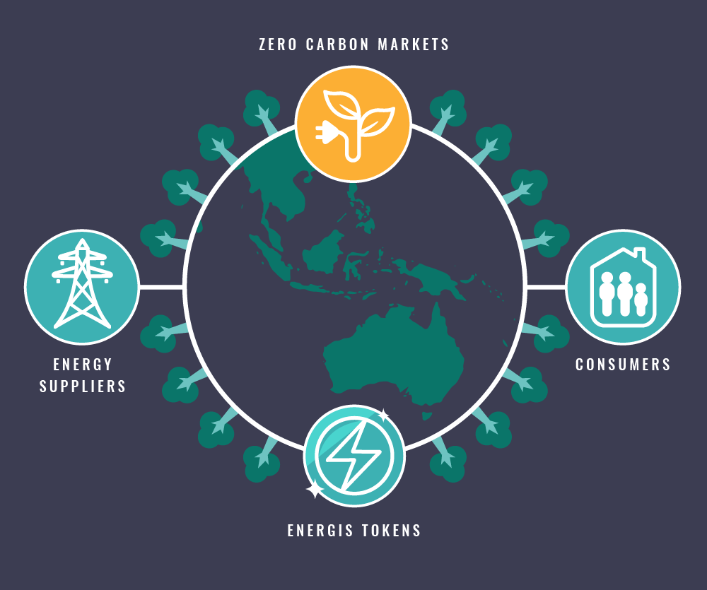 Zero-Carbon-Project-solution