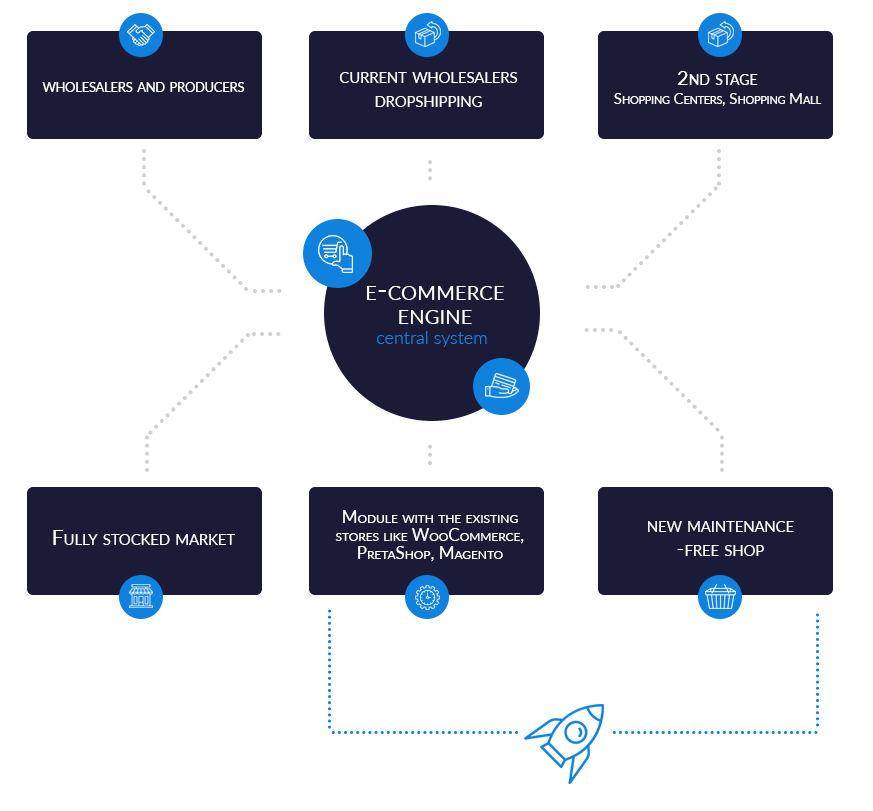 GUARIUM Scheme