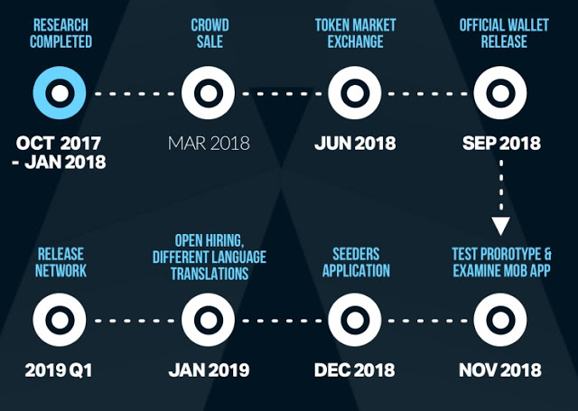 RoadMap