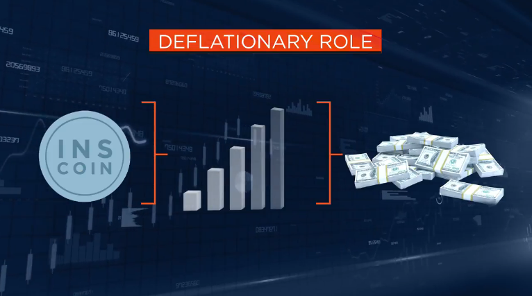 Inscoin deflationary role