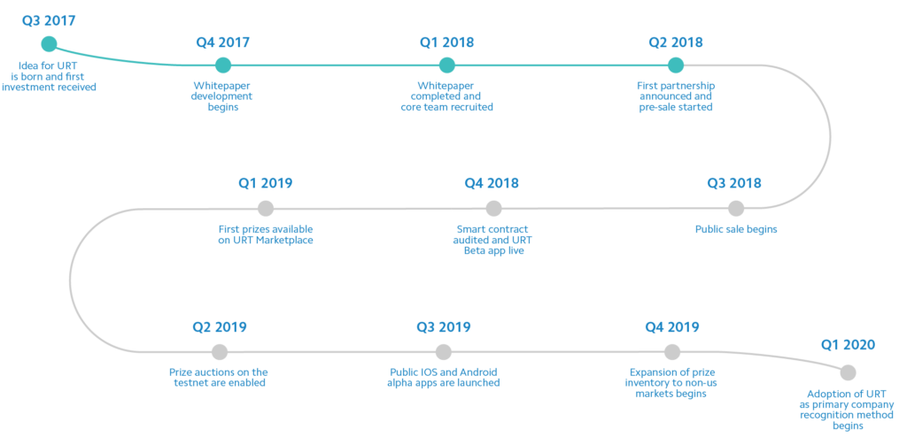 UNIVERSAL RECOGNITION TOKEN2